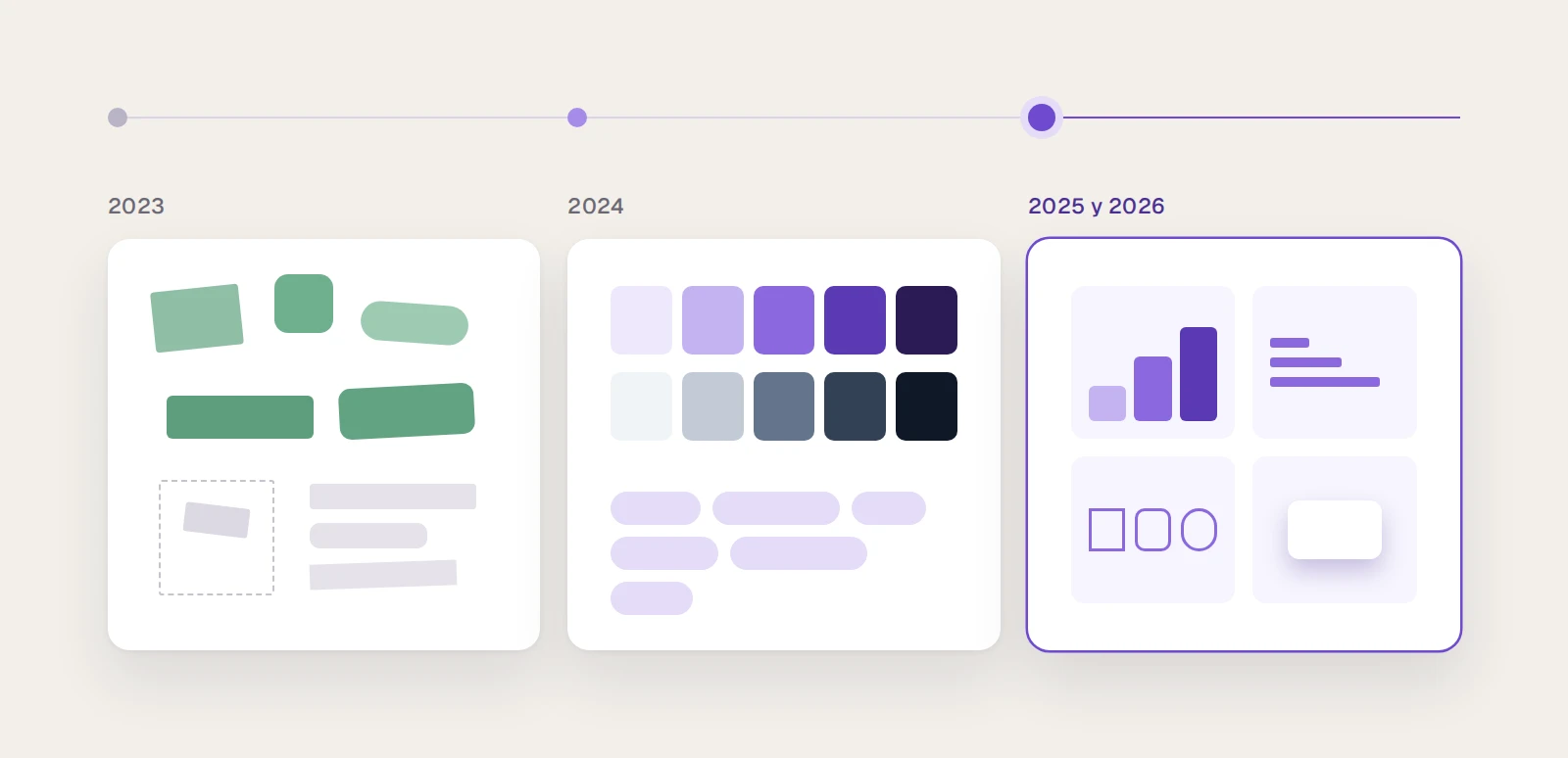 Línea de tiempo con las tres versiones del design system y lo que cambió en cada una.